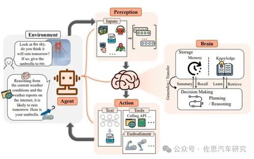 AI大模型驅動汽車智能化革命 2024年整車設計與研發(fā)新范式