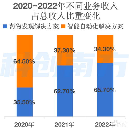估值飆升1687倍，騰訊谷歌入局，自研大模型驅(qū)動 深圳AI獨(dú)角獸赴港IPO開啟新征程