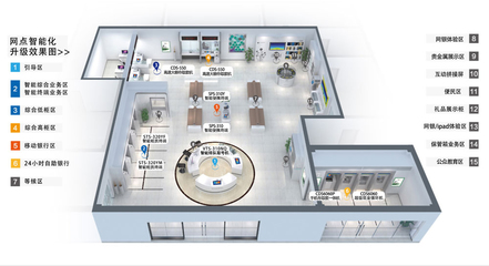 網(wǎng)點(diǎn)智能化升級解決方案 智能化技術(shù)研發(fā)引領(lǐng)未來金融新篇章